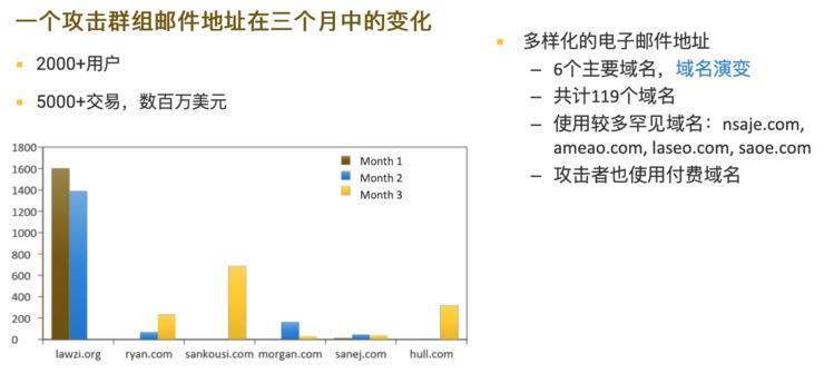 无监督AI引擎下“摸瞎”的黑产“十八般武艺” | 维择下午茶