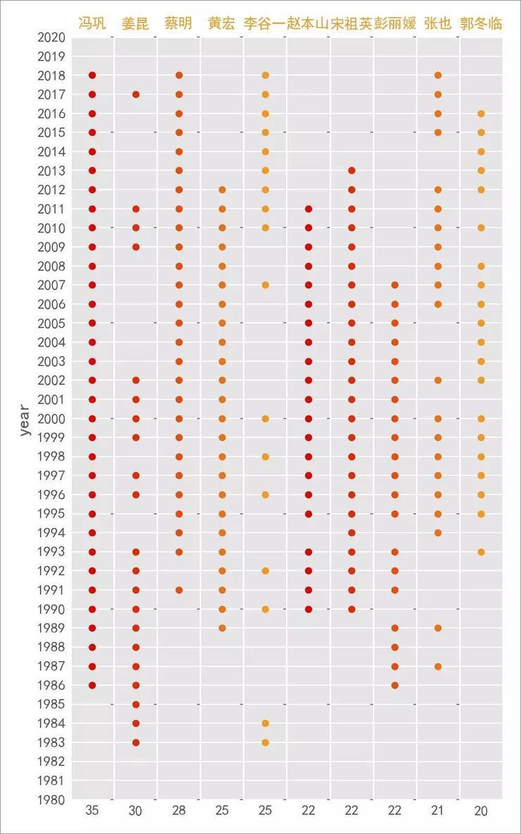 程序员如何看春晚