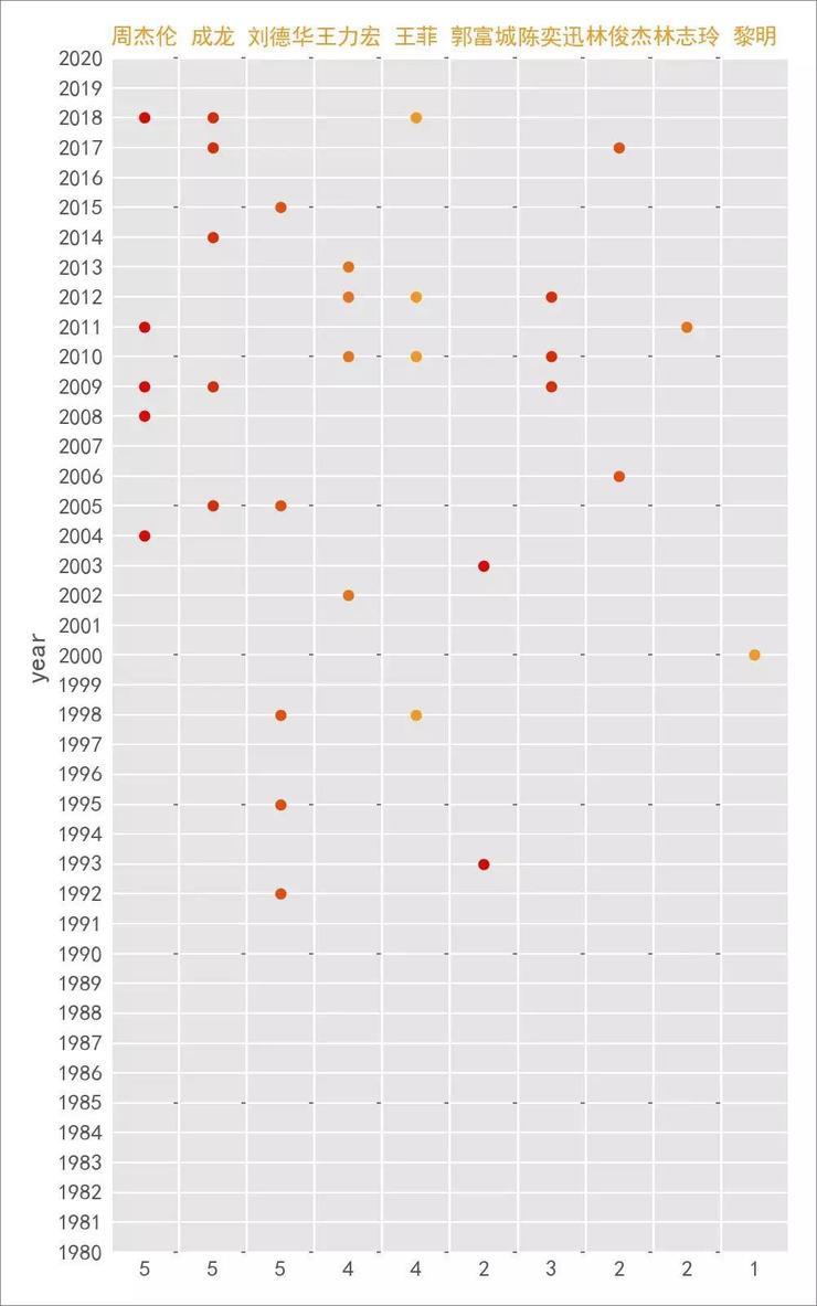 程序员如何看春晚