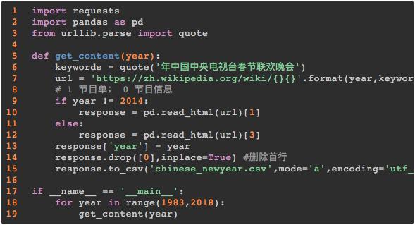 程序员如何看春晚