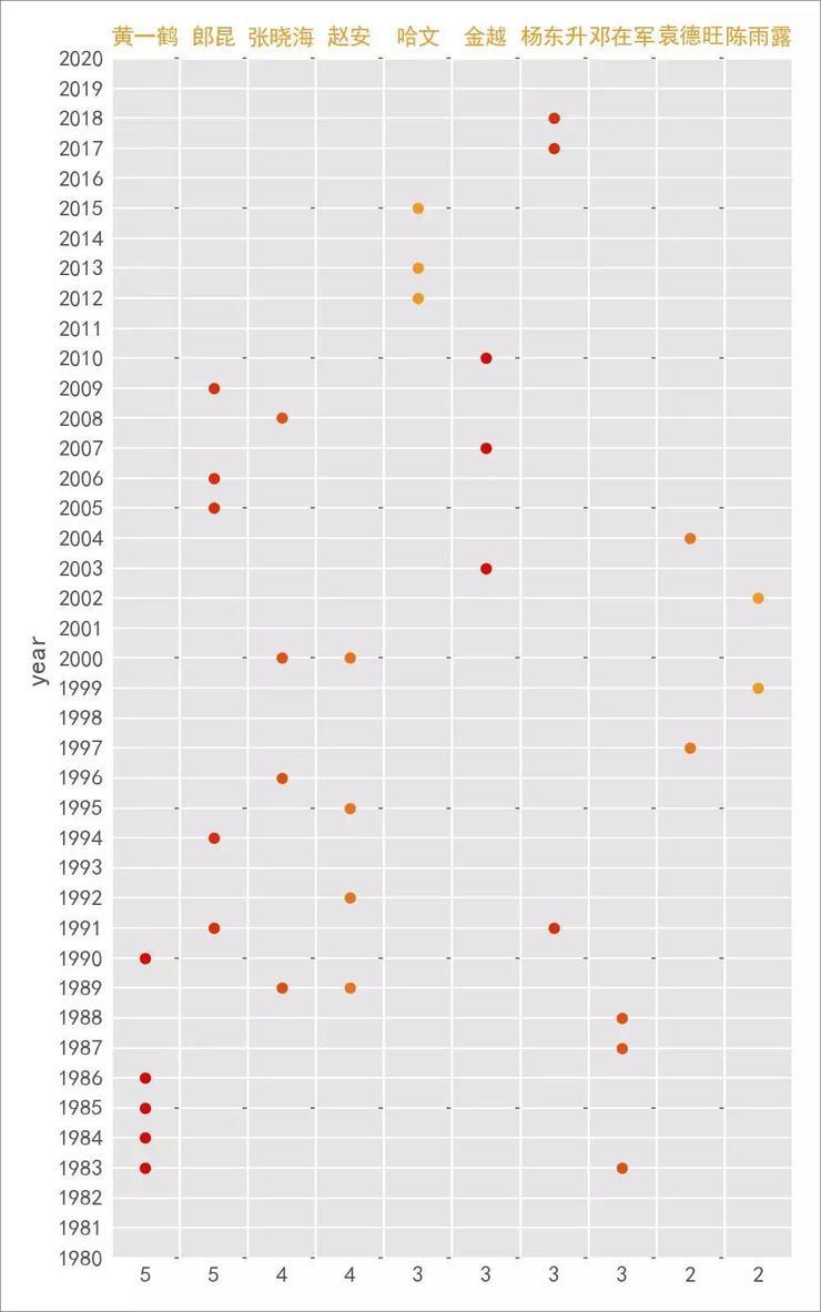 程序员如何看春晚