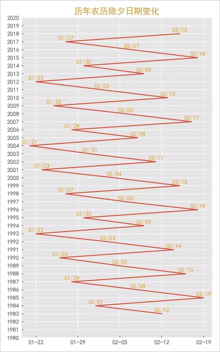 程序员如何看春晚
