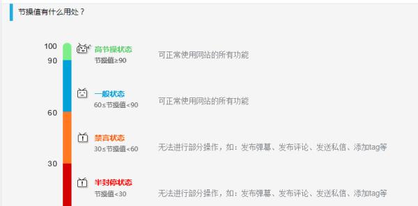 事件回顾：B站遭攻击导致用户节操值尽失，那一晚究竟发生了什么？