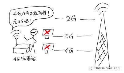 短信嗅探真可怕,晚上应该关手机吗