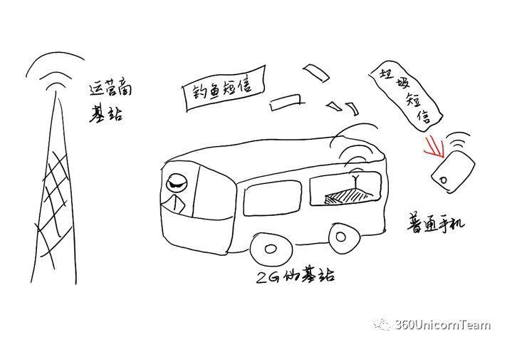 短信嗅探真可怕,晚上应该关手机吗