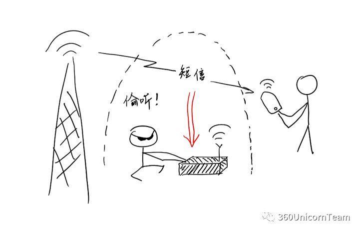 短信嗅探真可怕,晚上应该关手机吗