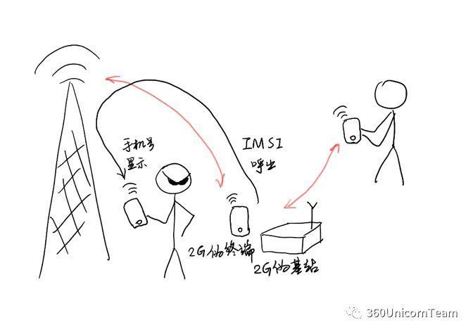 短信嗅探真可怕,晚上应该关手机吗