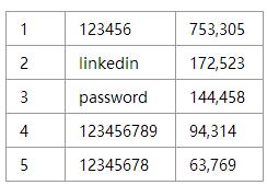 又来了!“领英”四分之一用户信息落入黑客手中
