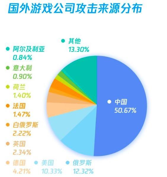 游戏黑产：我还在空中跳伞，就被人用拳头远程打死
