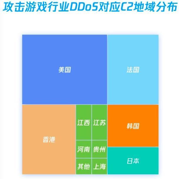 游戏黑产：我还在空中跳伞，就被人用拳头远程打死