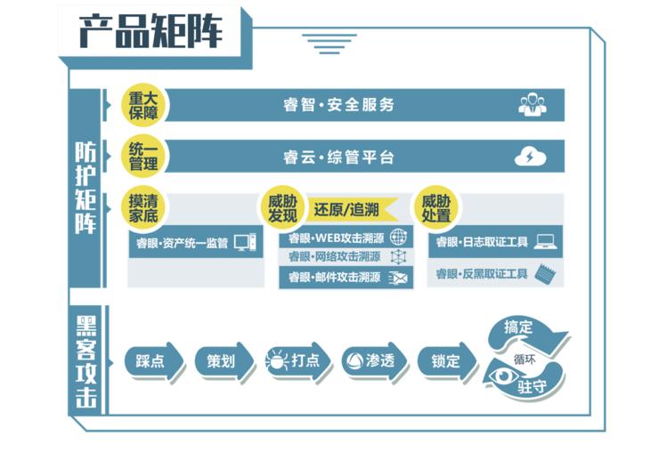 网络安全公司中睿天下完成 8000 万A+轮融资，华创资本领投