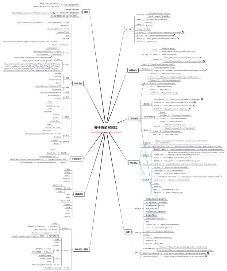 名校出身 PK 草根大牛 谁才是安全公司稀罕的人？