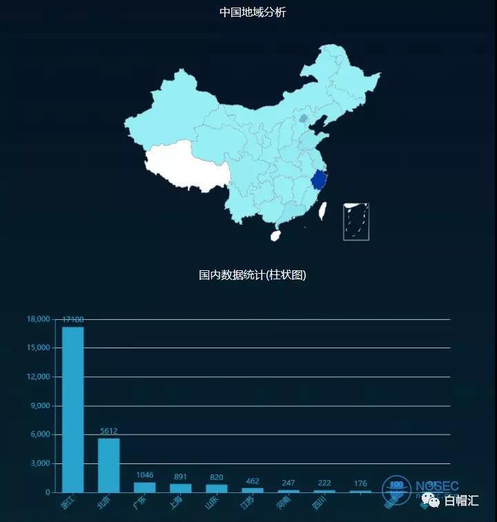 PHP框架Lavarel被发现存在高危漏洞