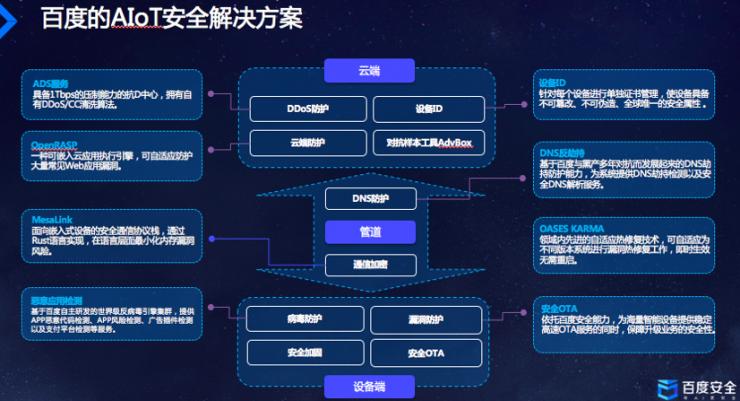 百度AI生态安全揭秘: AIoT时代的安全丨CCF-GAIR 2018