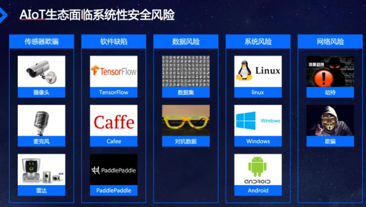 百度AI生态安全揭秘: AIoT时代的安全丨CCF-GAIR 2018