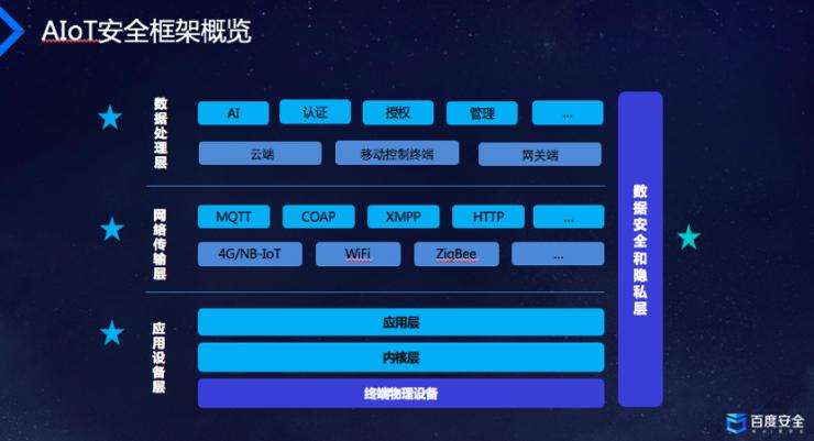 百度AI生态安全揭秘: AIoT时代的安全丨CCF-GAIR 2018
