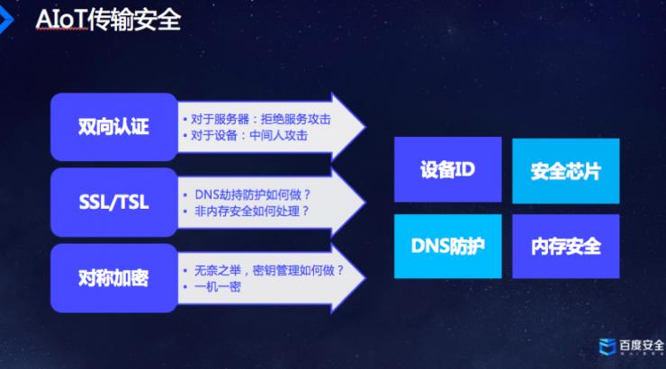 百度AI生态安全揭秘: AIoT时代的安全丨CCF-GAIR 2018