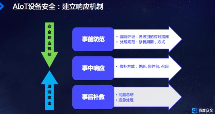百度AI生态安全揭秘: AIoT时代的安全丨CCF-GAIR 2018