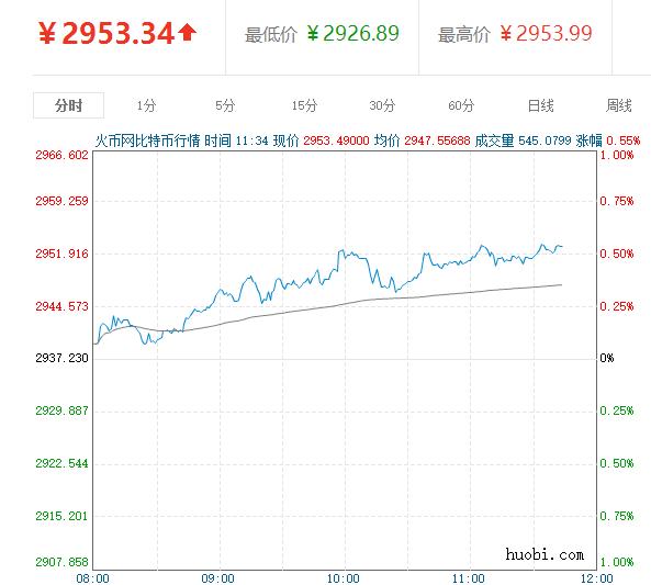 在网上给绑匪交赎金是一种怎样的体验?