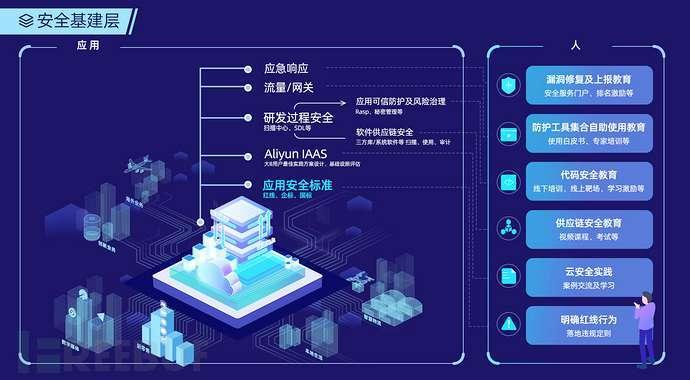 一天抵挡 22 亿次攻击！揭秘阿里安全基建全版图