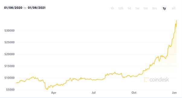 一不小心扔掉了 7500 枚比特币， 这位英国程序员损失了 17 亿