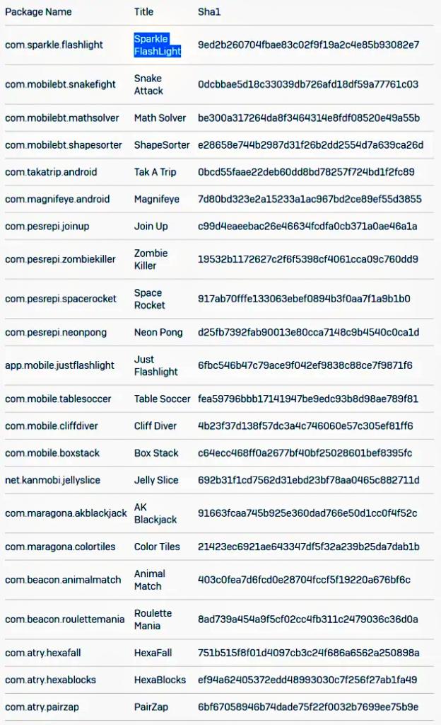 窃取用户信息、&ldquo;榨干&rdquo;手机电量，Google Play紧急下架22款恶意软件