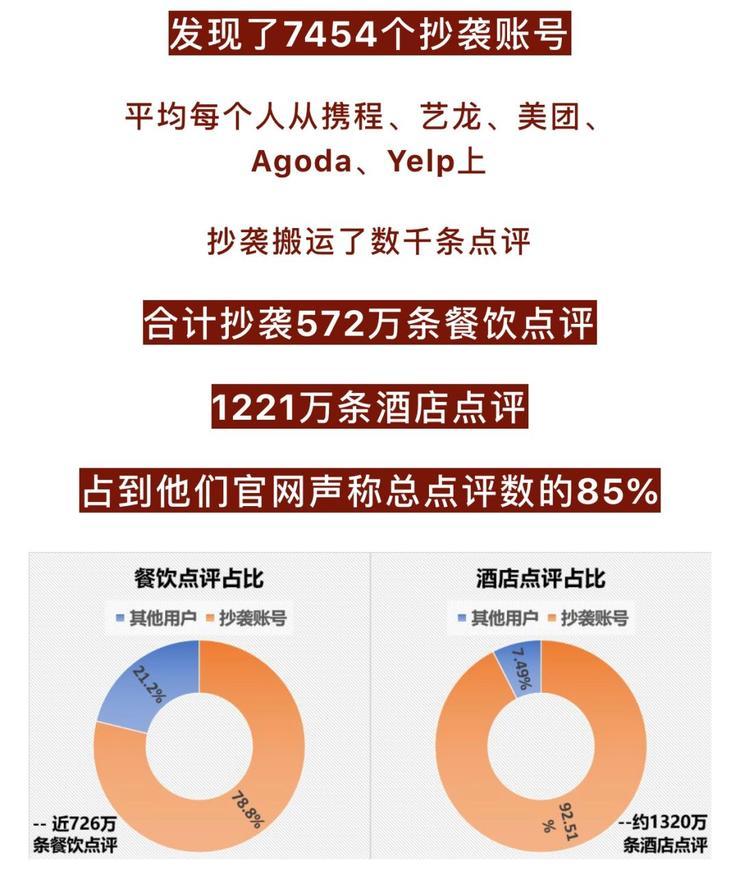 假评论&ldquo;捅了&rdquo;马蜂窝，办事的真不是人？