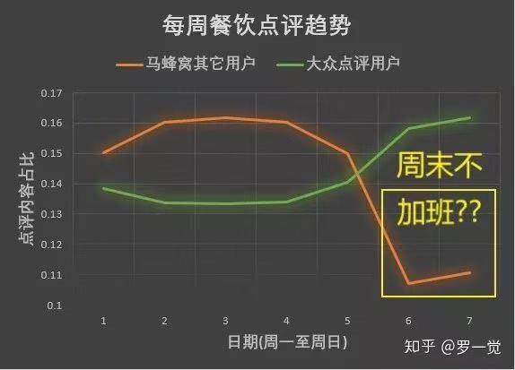 假评论&ldquo;捅了&rdquo;马蜂窝，办事的真不是人？