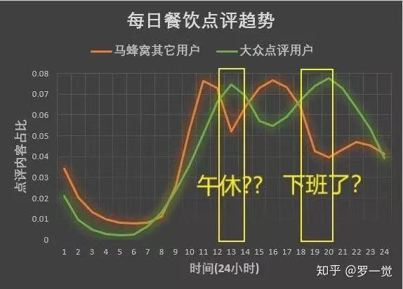 假评论&ldquo;捅了&rdquo;马蜂窝，办事的真不是人？