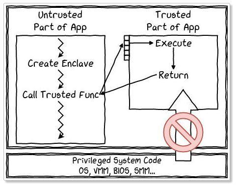 阿里云取火&ldquo;SGX&rdquo;