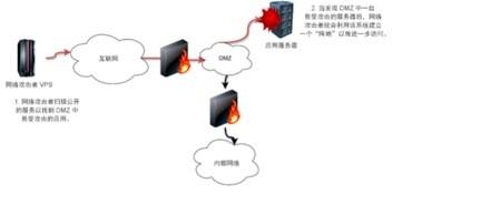 为了不哭着给黑客交赎金，你应该知道这11个攻略｜深度干货