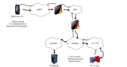 为了不哭着给黑客交赎金，你应该知道这11个攻略｜深度干货