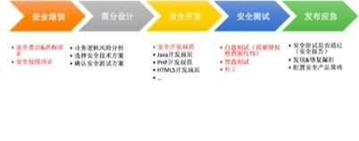 为了不哭着给黑客交赎金，你应该知道这11个攻略｜深度干货