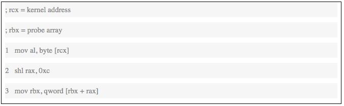 解读CPU漏洞：熔断和幽灵