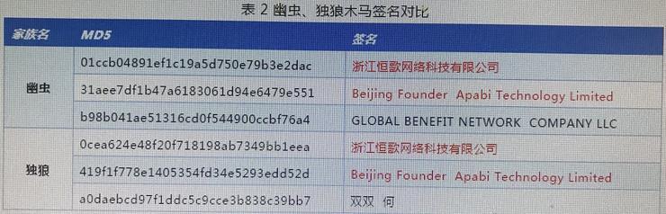 高峰时控制4000万台电脑，黑产军团显露真容！