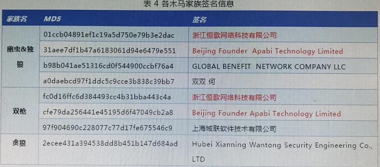 高峰时控制4000万台电脑，黑产军团显露真容！