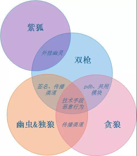 高峰时控制4000万台电脑，黑产军团显露真容！
