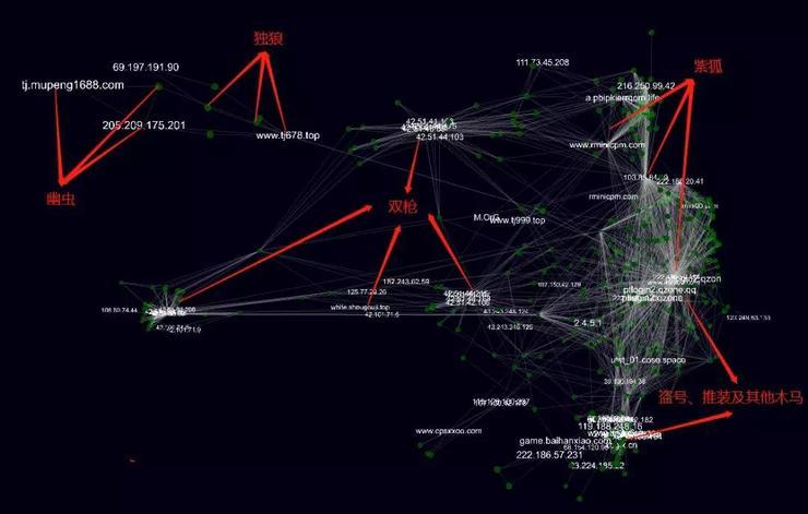 高峰时控制4000万台电脑，黑产军团显露真容！