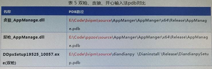 高峰时控制4000万台电脑，黑产军团显露真容！