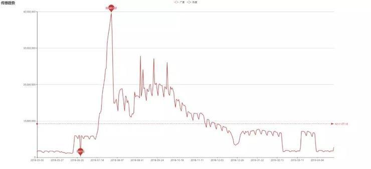 高峰时控制4000万台电脑，黑产军团显露真容！