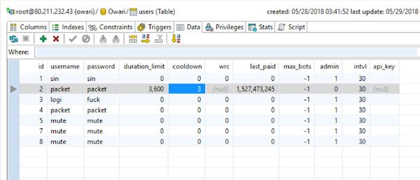 黑客靠弱密码打造僵尸网络，结果自己在弱密码上翻车了