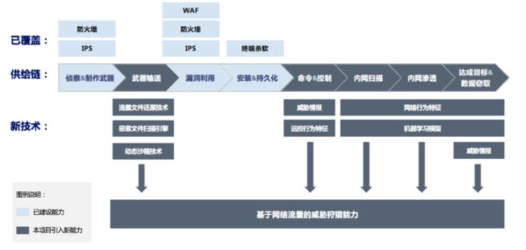 威胁情报体系实战案例解析