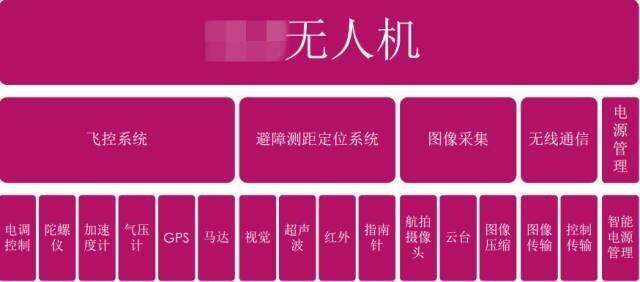 纯干货！阿里安全谢君：如何黑掉无人机