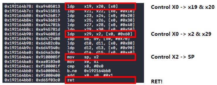一分钟越狱 iOS 11.4｜世界顶级黑客大会 DEFCON 议题详解