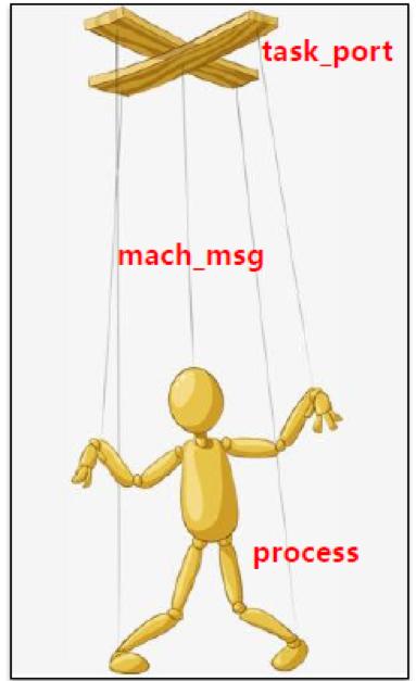 一分钟越狱 iOS 11.4｜世界顶级黑客大会 DEFCON 议题详解