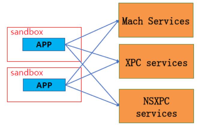 一分钟越狱 iOS 11.4｜世界顶级黑客大会 DEFCON 议题详解