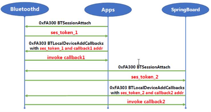 一分钟越狱 iOS 11.4｜世界顶级黑客大会 DEFCON 议题详解