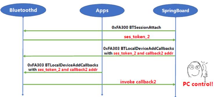 一分钟越狱 iOS 11.4｜世界顶级黑客大会 DEFCON 议题详解