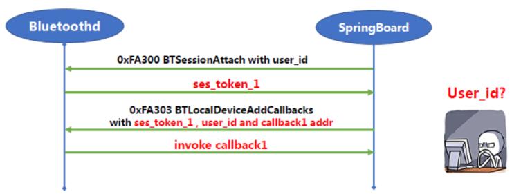 一分钟越狱 iOS 11.4｜世界顶级黑客大会 DEFCON 议题详解