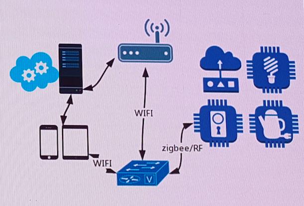 入侵智能家居网络，黑到让你怀疑世界 | 先知白帽大会 2017
